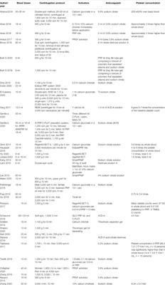 Platelet-Rich Plasma in Female Androgenic Alopecia: A Comprehensive Systematic Review and Meta-Analysis